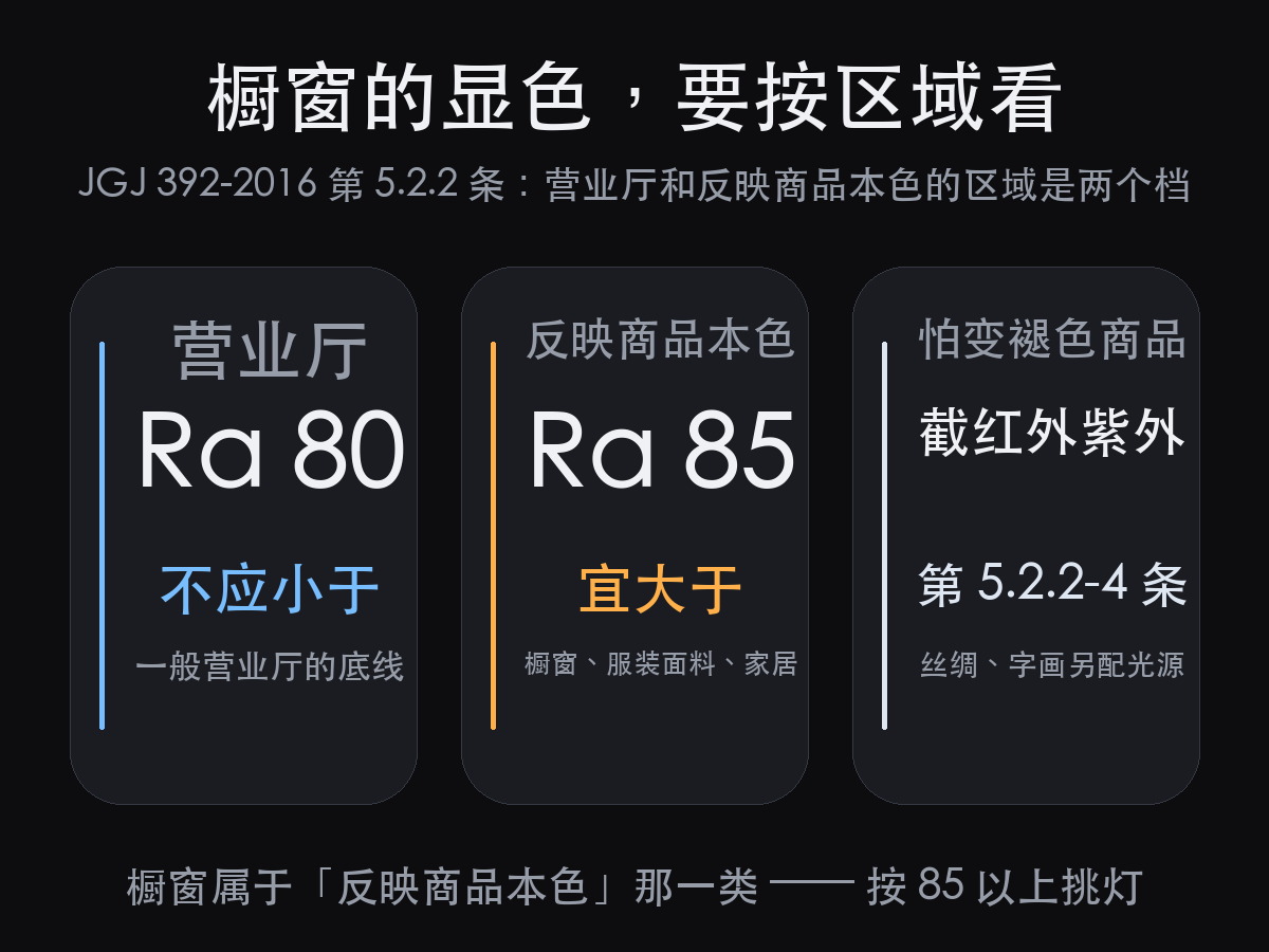 橱窗灯光设计:先量对那个面,再谈够不够亮(图5)