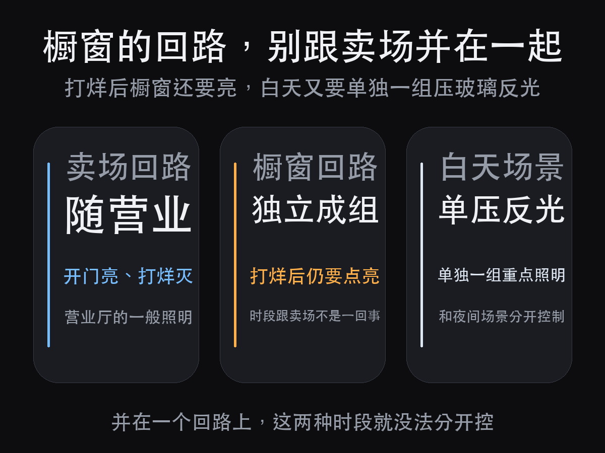 橱窗灯光设计：先量对那个面，再谈够不够亮（图6）
