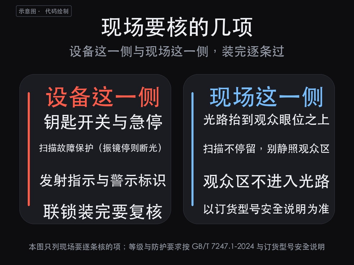舞台激光灯对人有害吗:先看等级,再看光路(图3)