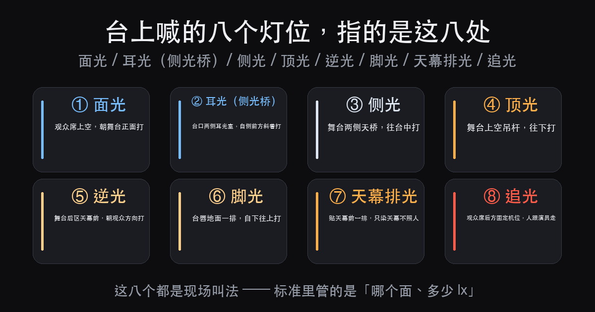 演出灯光设计入门:8 个灯位名字,先对上号(图2)