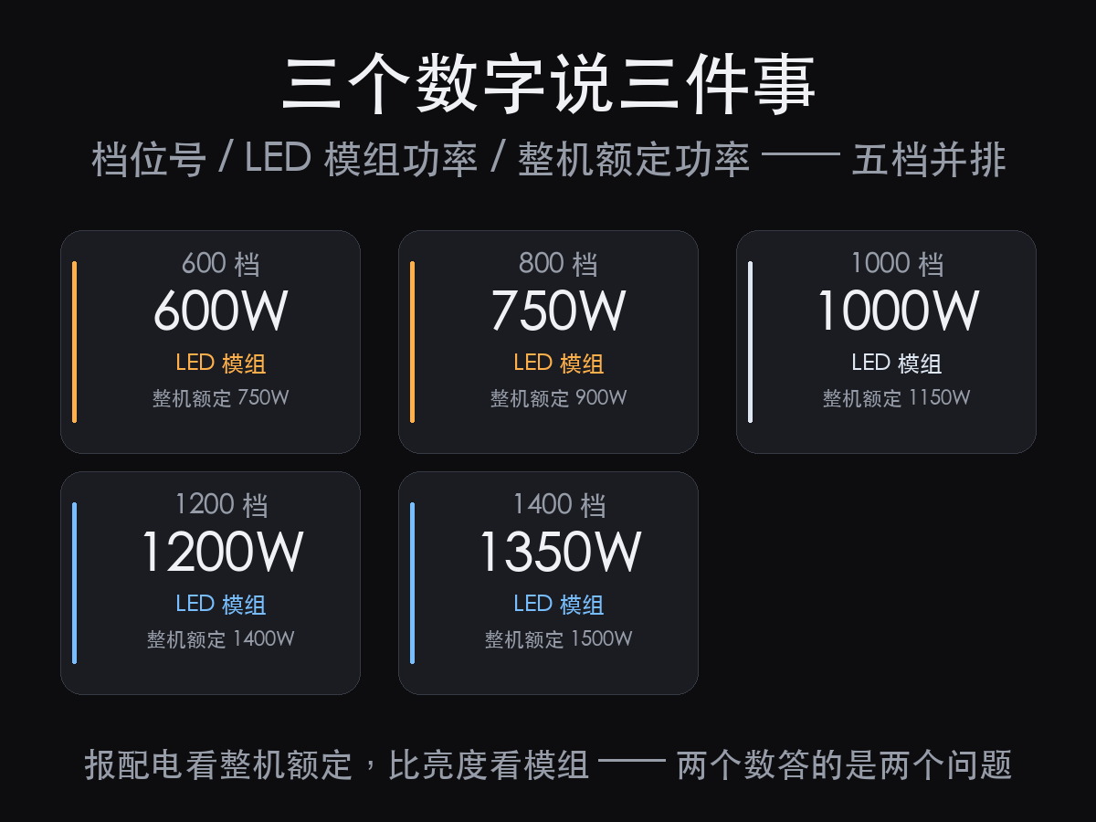 舞台切割灯参数怎么读?先别看型号上那个数字(图2)