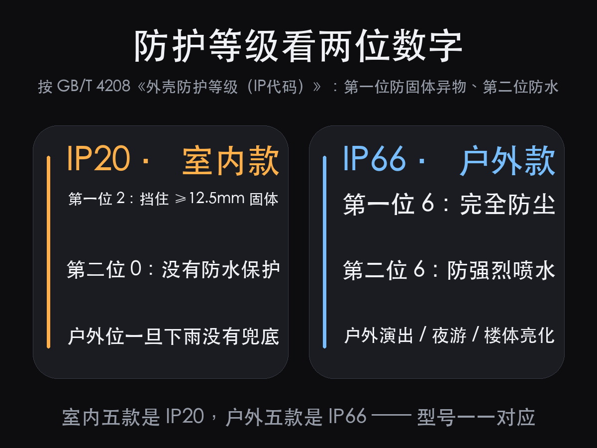 舞台切割灯参数怎么读?先别看型号上那个数字(图4)