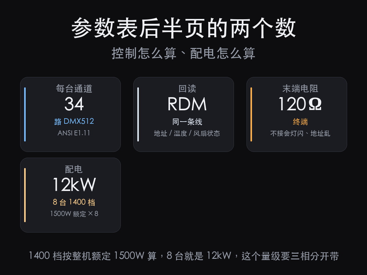 舞台切割灯参数怎么读?先别看型号上那个数字(图5)