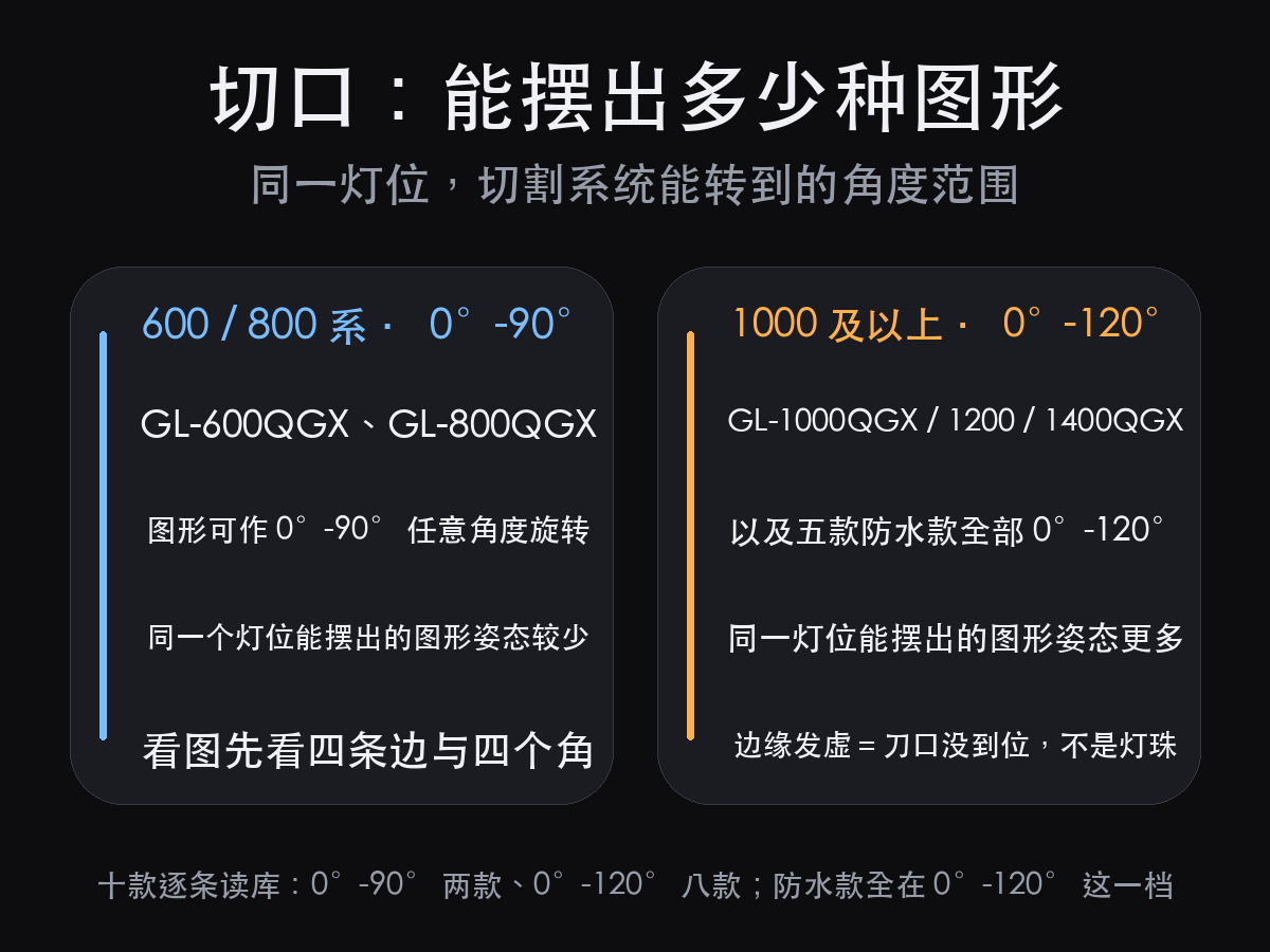 舞台切割灯效果怎么看:切口、图案、角度、颜色四件事(图2)