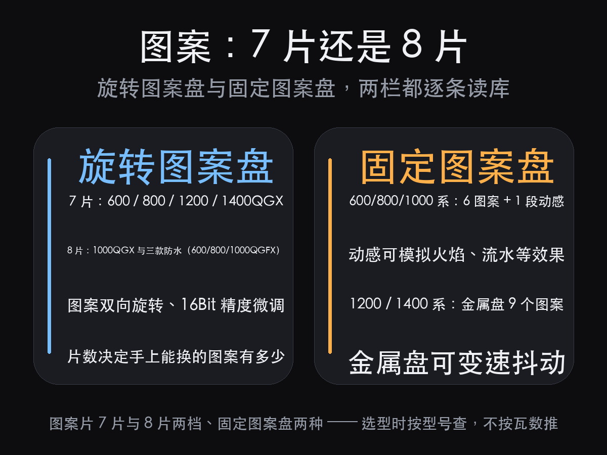 舞台切割灯效果怎么看:切口、图案、角度、颜色四件事(图3)