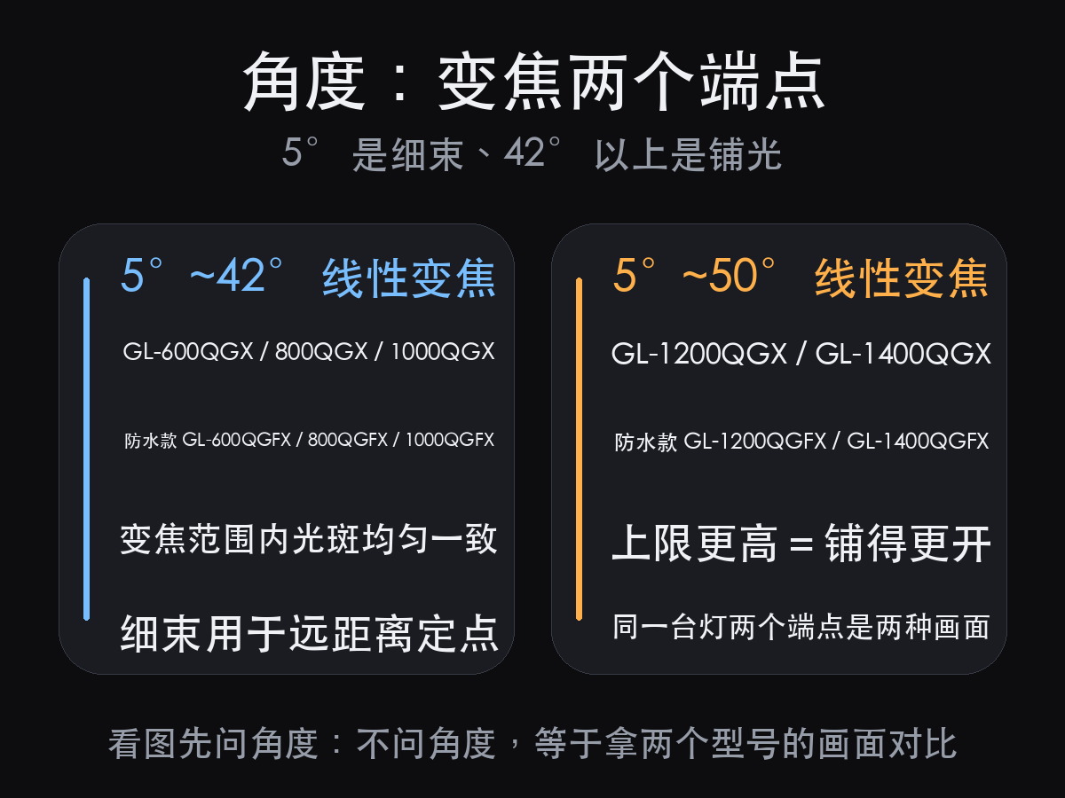 舞台切割灯效果怎么看:切口、图案、角度、颜色四件事(图4)