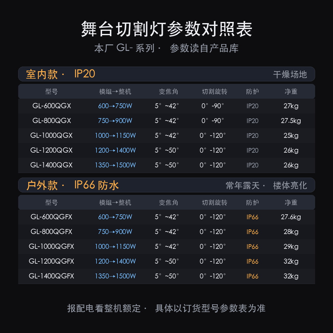 舞台切割灯效果怎么看:切口、图案、角度、颜色四件事(图10)
