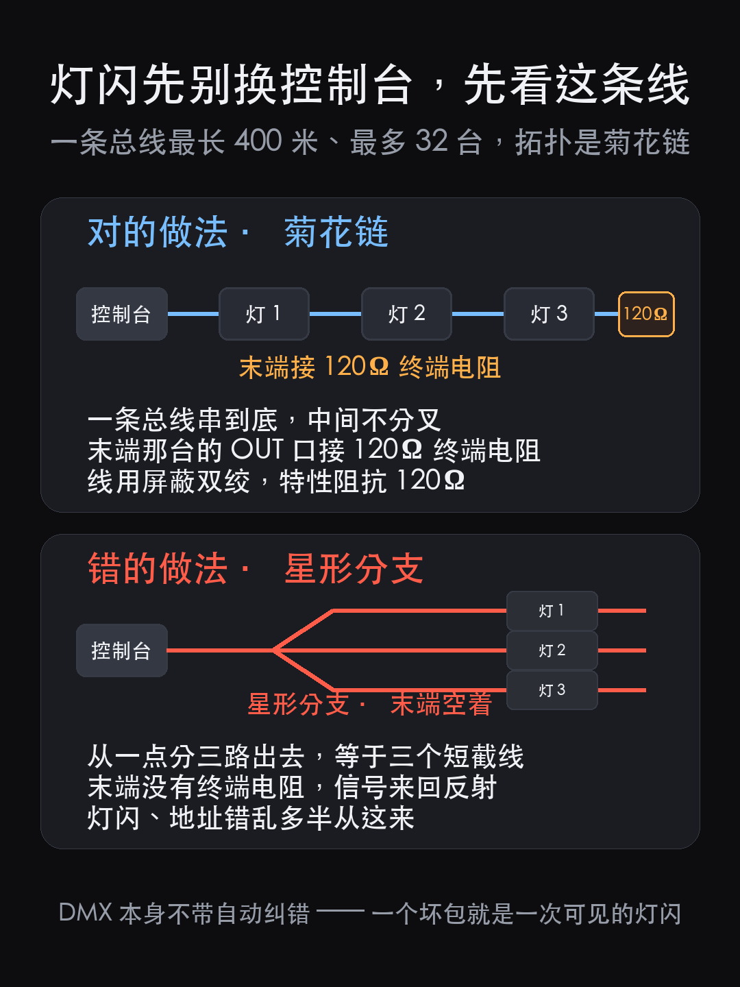 剧场灯光控制选型:从 600 路调光回路到 DMX512 与 R(图2)