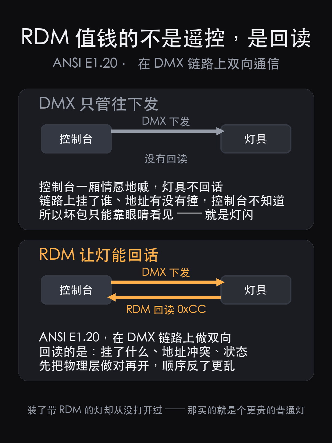 剧场灯光控制选型:从 600 路调光回路到 DMX512 与 R(图3)
