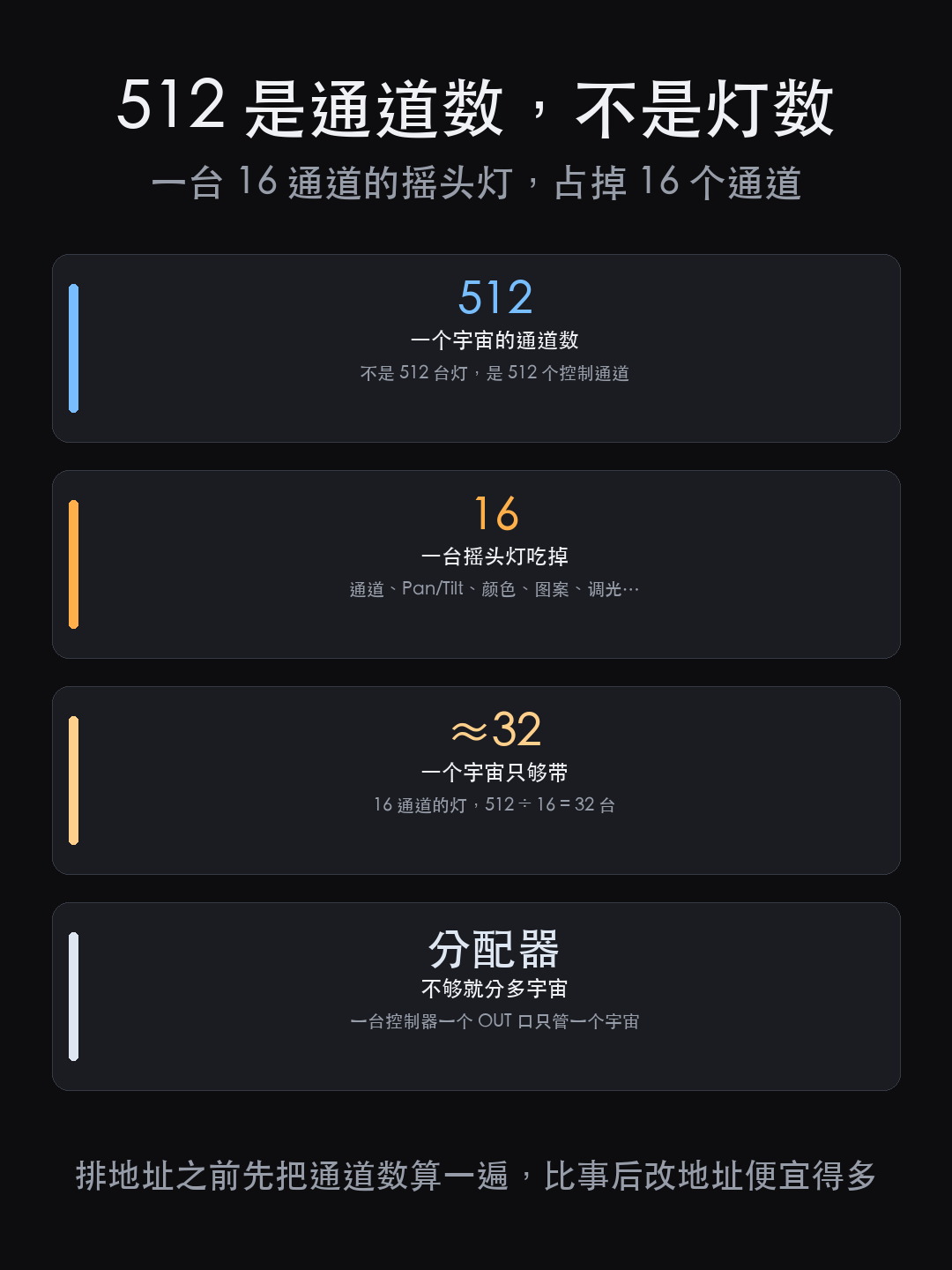 剧场灯光控制选型:从 600 路调光回路到 DMX512 与 R(图4)