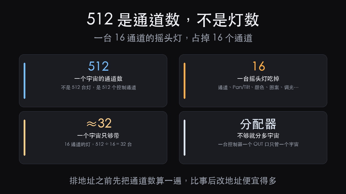剧院灯光 DMX512 与 RDM:方向搞反了,问题出在物理层(图4)