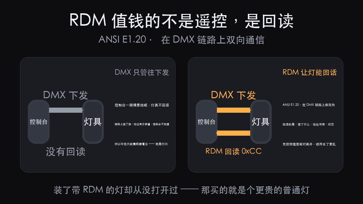 剧院灯光 DMX512 与 RDM:方向搞反了,问题出在物理层(图5)