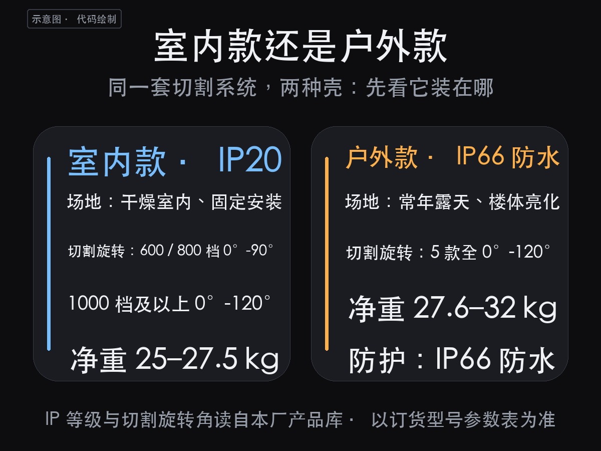 切割灯是什么:能切光边的舞台灯具,参数按档位分三句说全(图3)