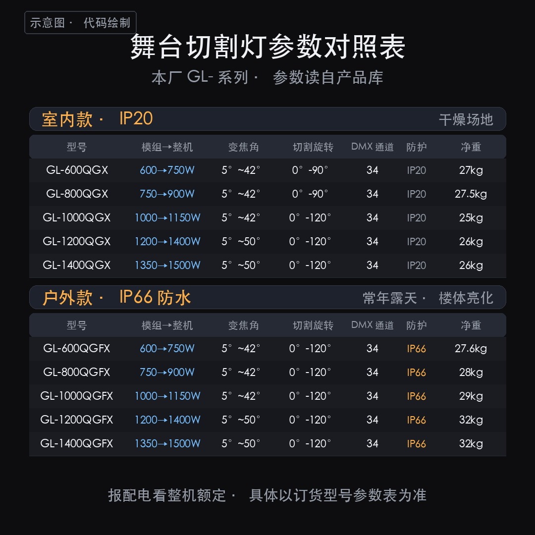 切割灯是什么:能切光边的舞台灯具,参数按档位分三句说全(图4)