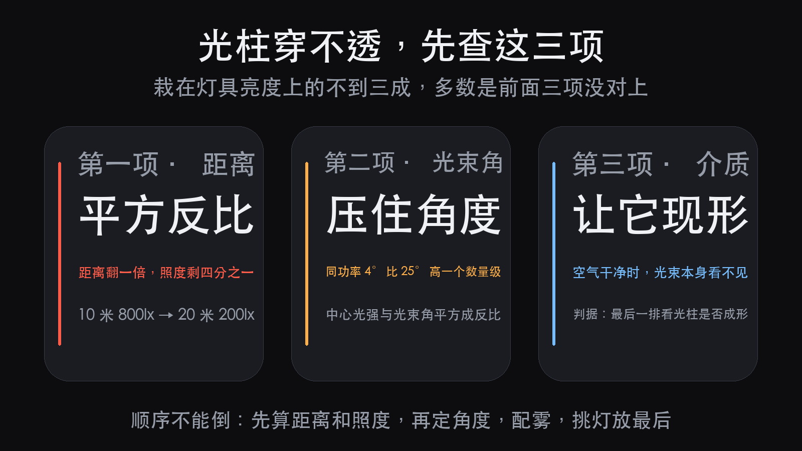 舞台上的光柱为什么没烟就看不见:从散射讲到配雾(图2)
