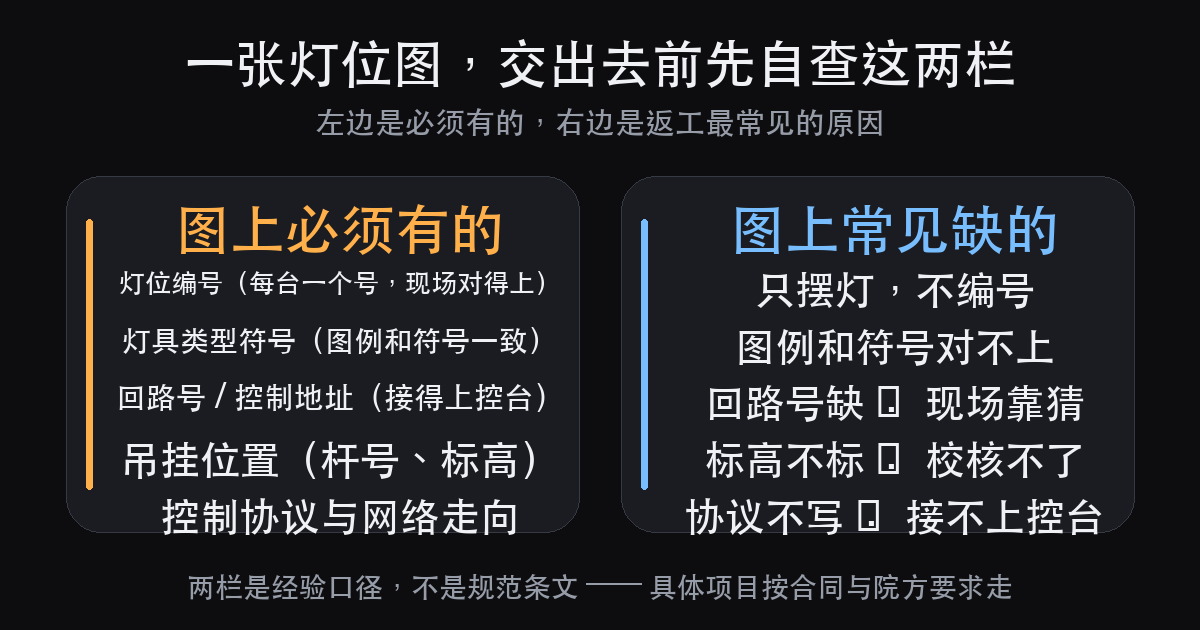 舞台灯光设计软件有哪几类:按它管哪一段活来分(图4)