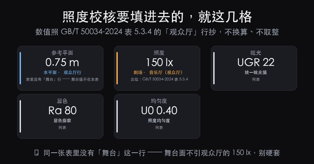 舞台灯光设计软件有哪几类:按它管哪一段活来分(图6)