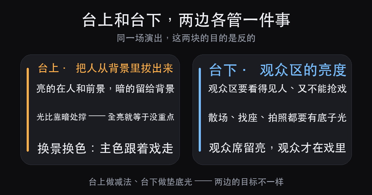 演出灯光效果图怎么看：四处决定好不好看，10 张现场照对照（图12）