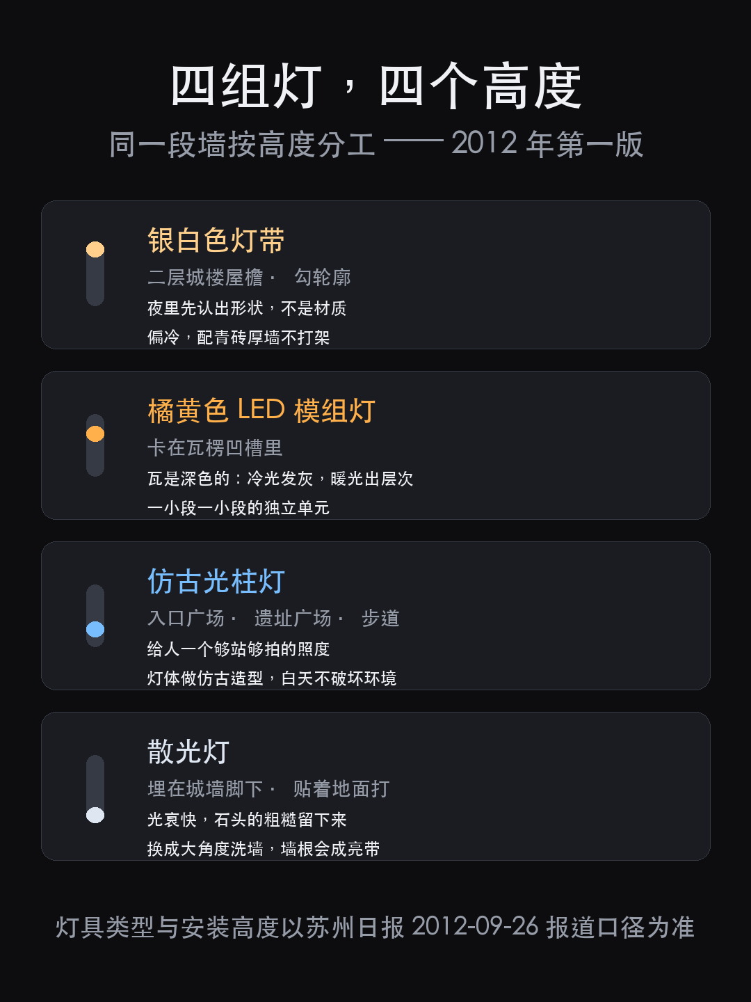 古城墙照明：为什么先问「能不能附着」，再谈亮不亮（图4）