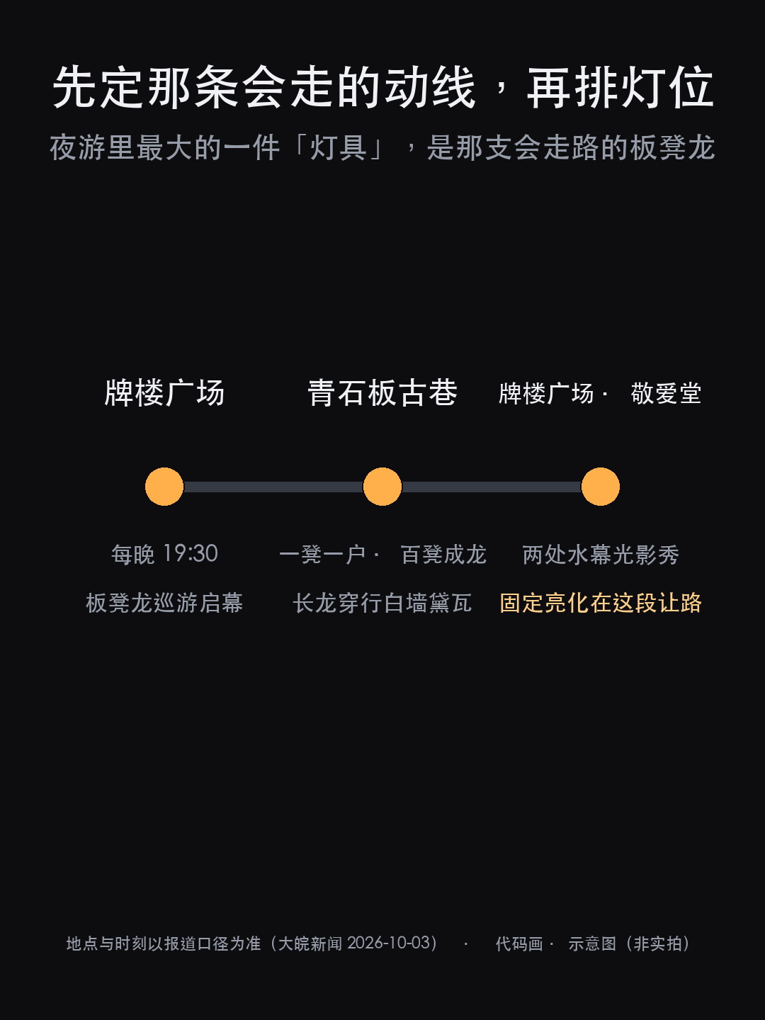 古村夜游照明：为什么先把那条会走的动线定下来（图4）