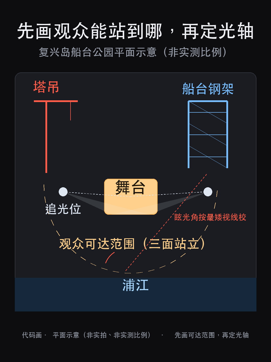 同一套灯,17:30 和 19:00 为什么是两套系统(图3)