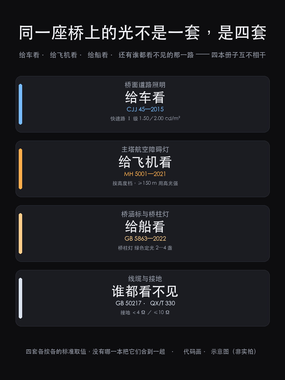 深江铁路洪奇沥公铁大桥合龙:同一座桥上的光分四套,桥面、塔顶、桥(图6)