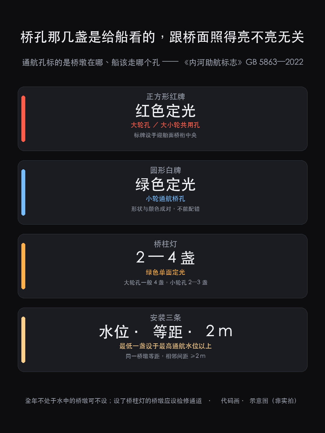 深江铁路洪奇沥公铁大桥合龙:同一座桥上的光分四套,桥面、塔顶、桥(图7)