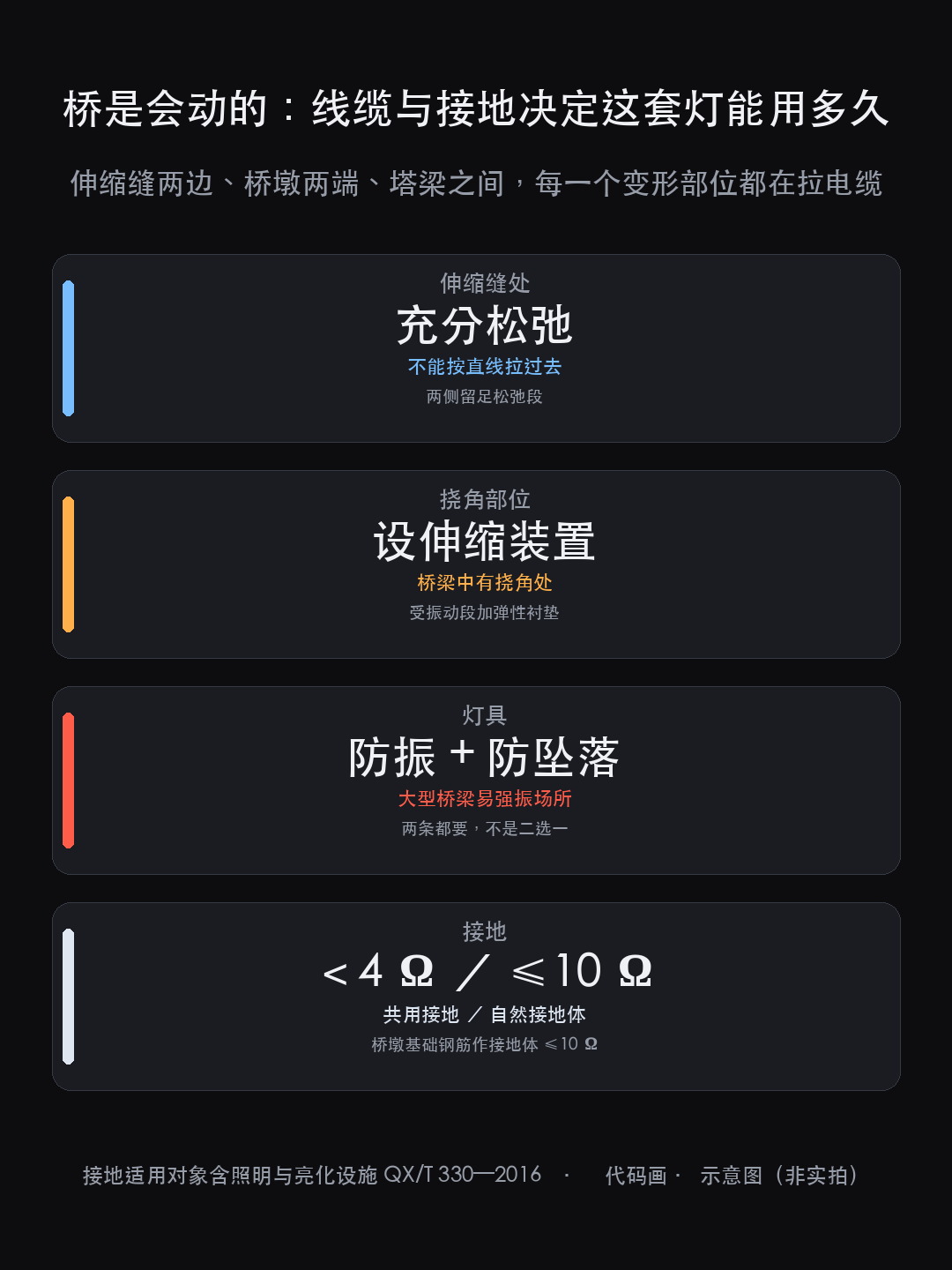 深江铁路洪奇沥公铁大桥合龙:同一座桥上的光分四套,桥面、塔顶、桥(图8)