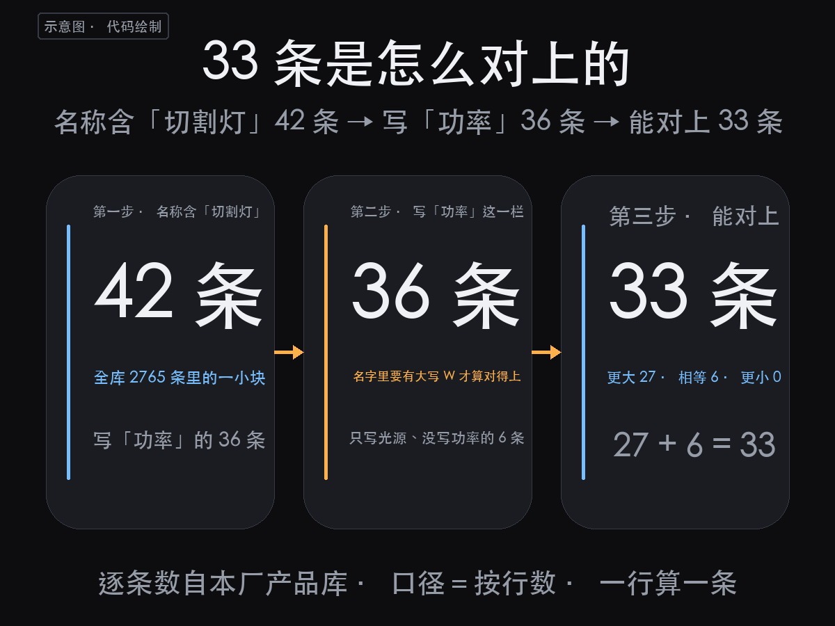 【产品】切割灯品牌怎么比?42 条切割灯里,33 条能对出名字上(图2)