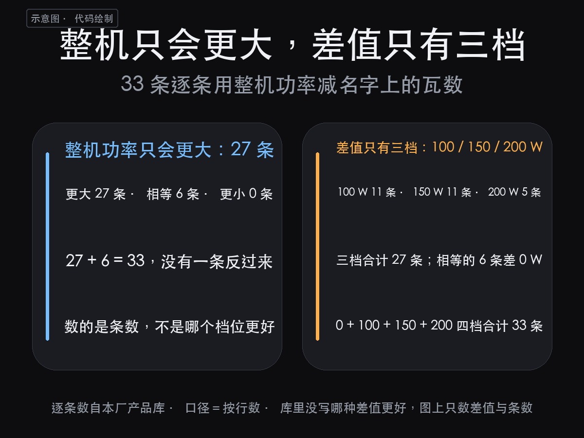 【产品】切割灯品牌怎么比?42 条切割灯里,33 条能对出名字上(图3)