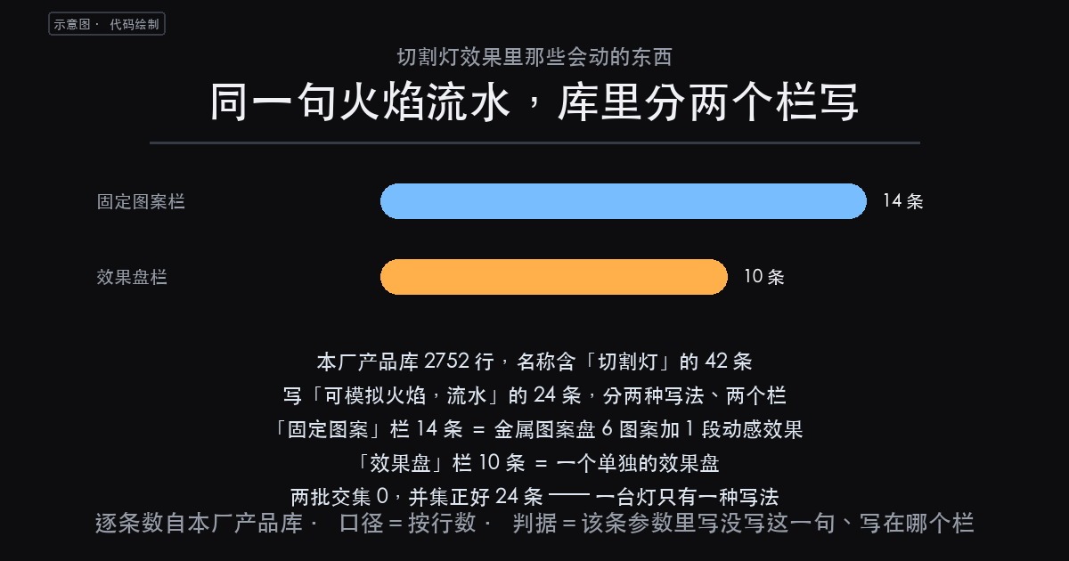 切割灯效果里那些会动的东西是哪来的?42 条记录翻完,写这一句的(图1)