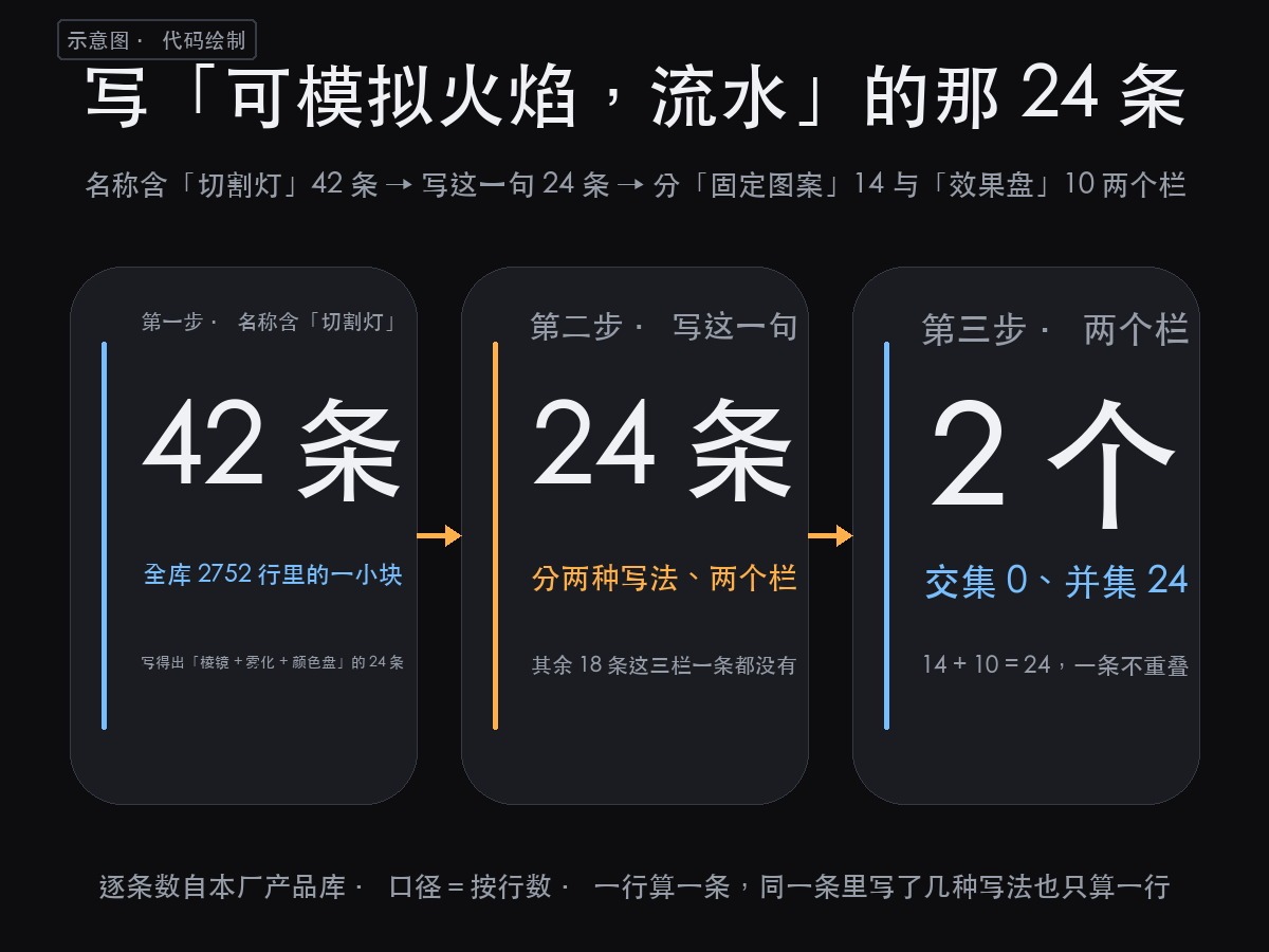 切割灯效果里那些会动的东西是哪来的?42 条记录翻完,写这一句的(图2)