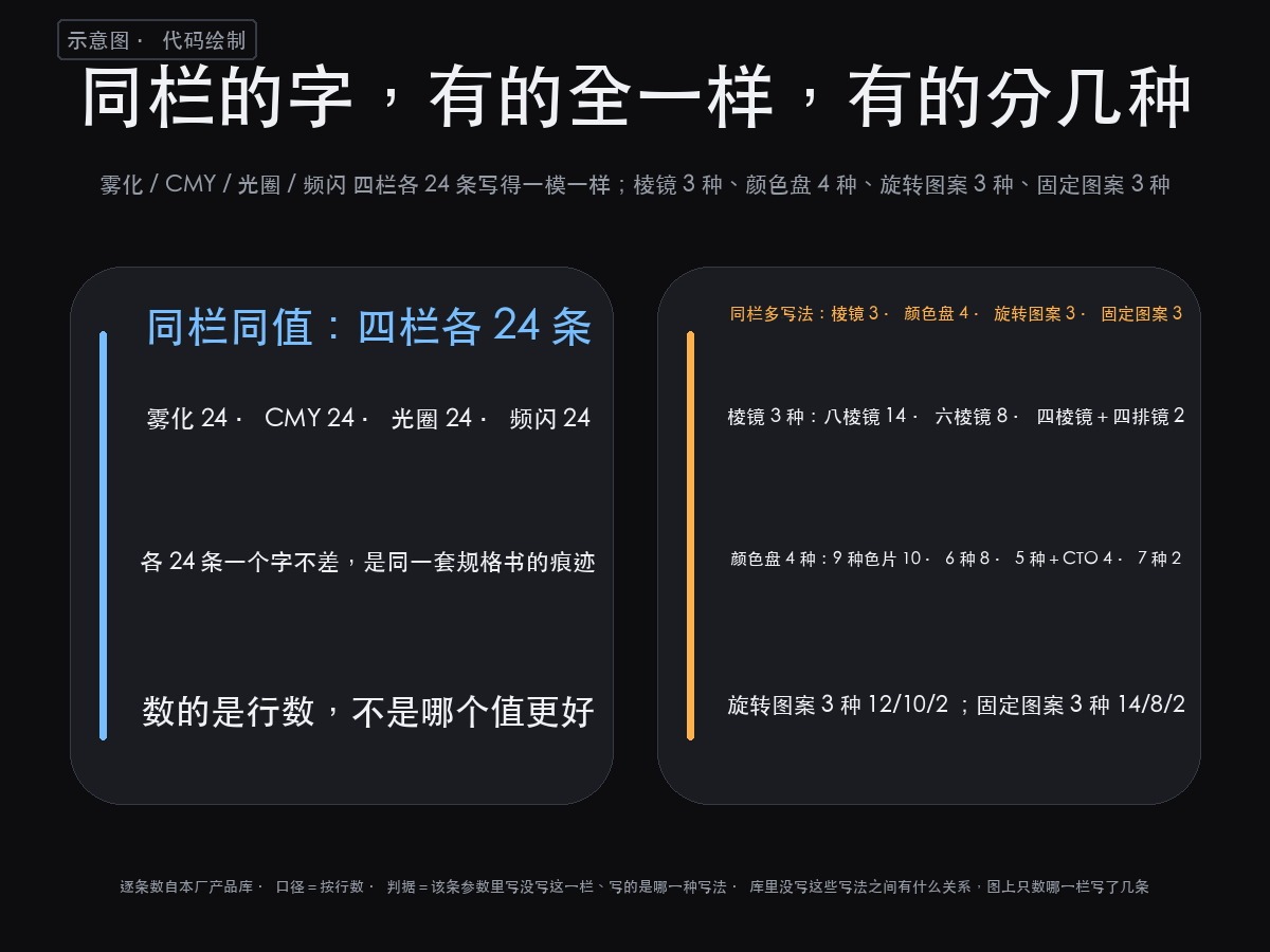 切割灯效果里那些会动的东西是哪来的?42 条记录翻完,写这一句的(图3)
