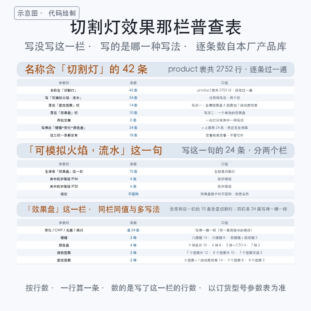 切割灯效果里那些会动的东西是哪来的?42 条记录翻完,写这一句的(图4)