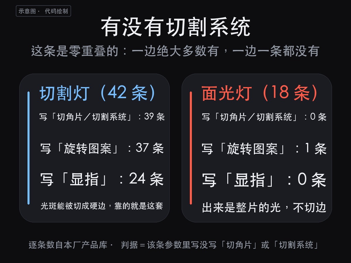 切割灯和面光灯的区别:不在亮度,在有没有那套切割系统(图2)