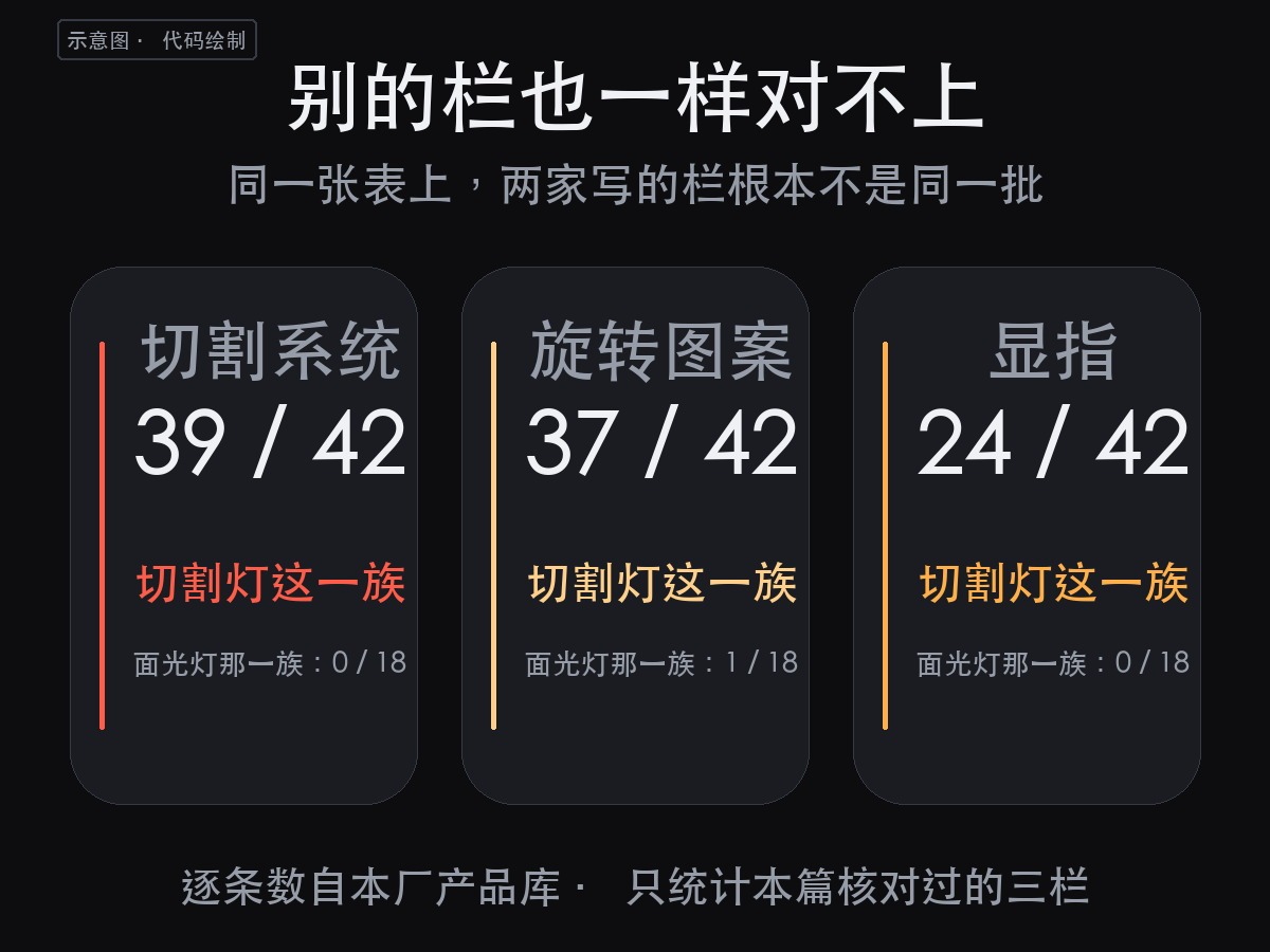 切割灯和面光灯的区别:不在亮度,在有没有那套切割系统(图3)