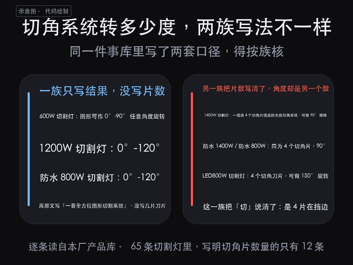 切割灯效果图里那个图形是哪来的:花纹看图案盘,光斑的边看切割系统(图3)