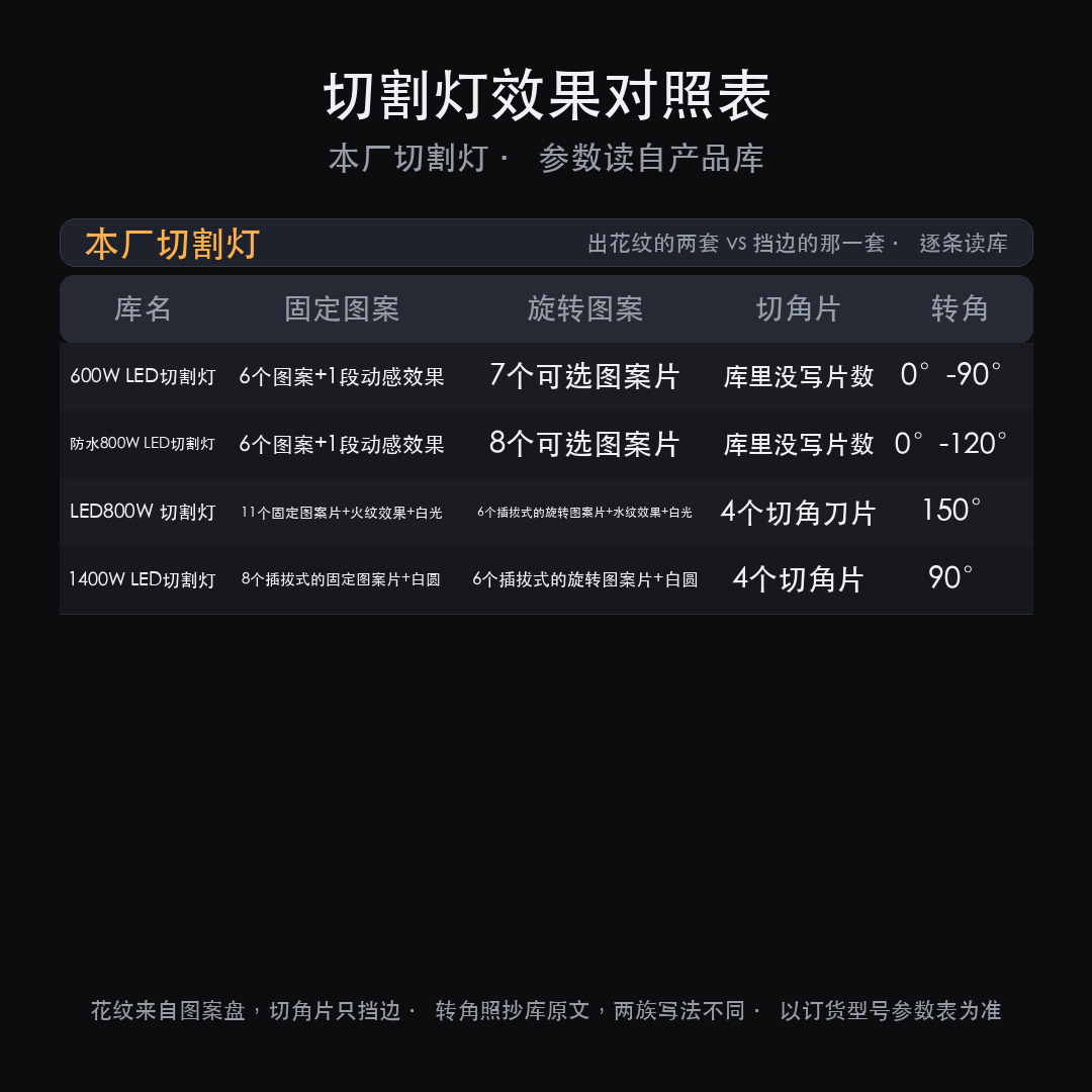 切割灯效果图里那个图形是哪来的:花纹看图案盘,光斑的边看切割系统(图4)