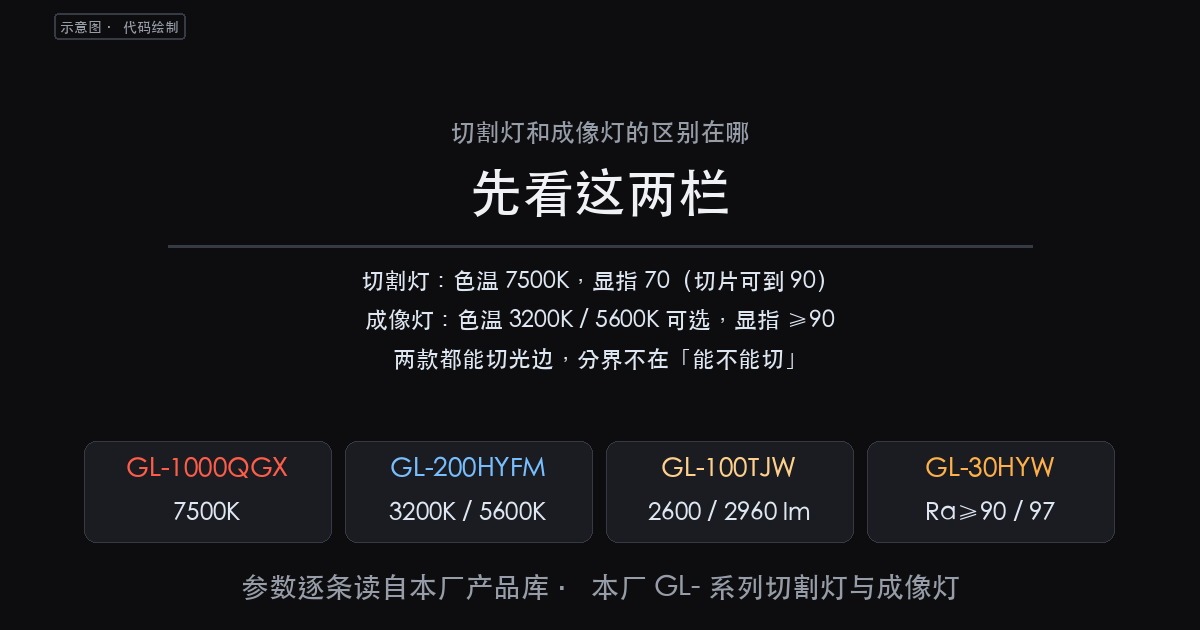 切割灯和成像灯的区别在哪：真分界在动不动、控台通道、色温与显指这（图1）