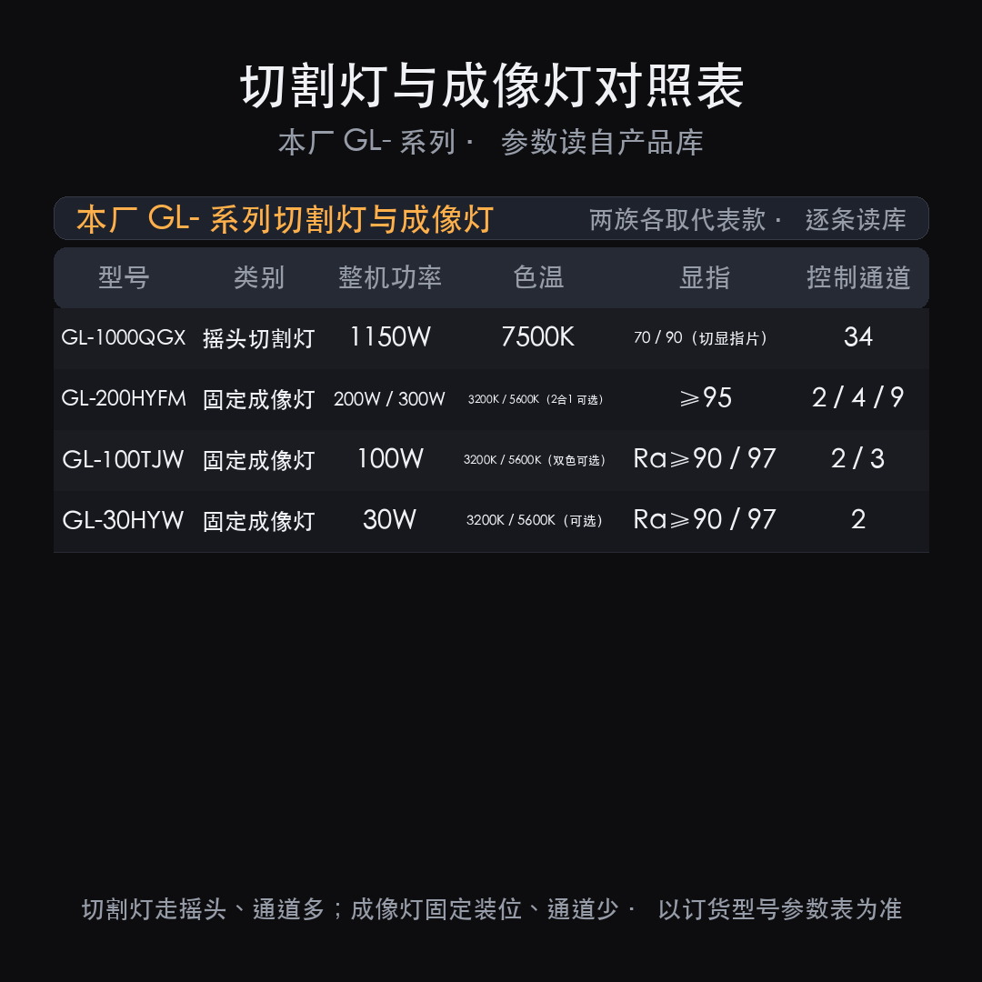 切割灯和成像灯的区别在哪：真分界在动不动、控台通道、色温与显指这（图4）