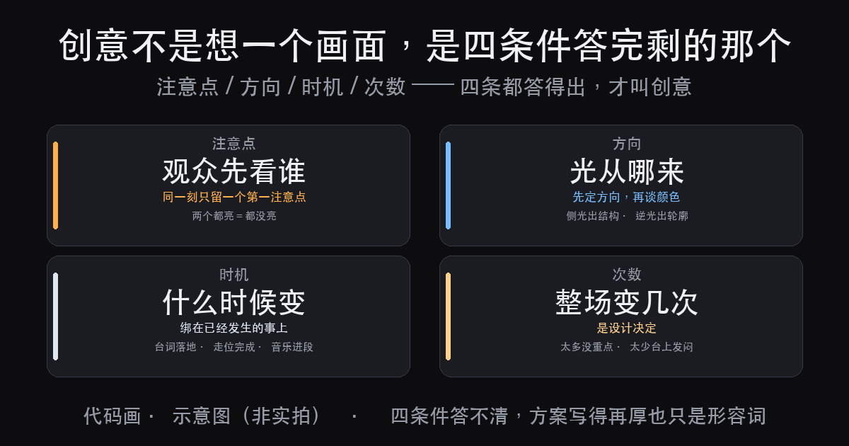 灯光方案的创意从哪来：注意点、方向、时机、次数（图1）