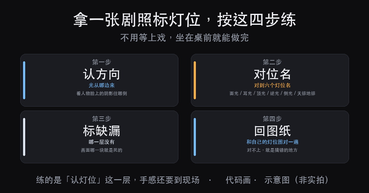 灯光设计入门:先分清哪些能自己练会、哪些不到现场学不会(图4)