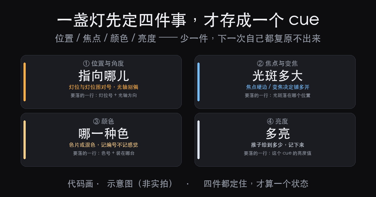 第一次上控台怎么编程:先把一盏灯编到能复现(图1)