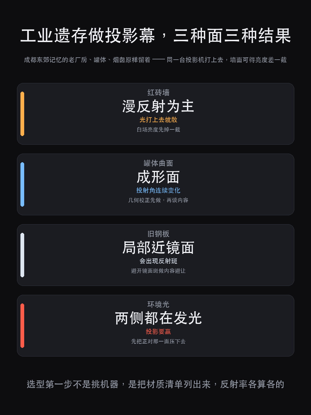 成都东郊记忆 8 个点位 12 组建筑投影:工业遗存当幕布,谁先(图7)
