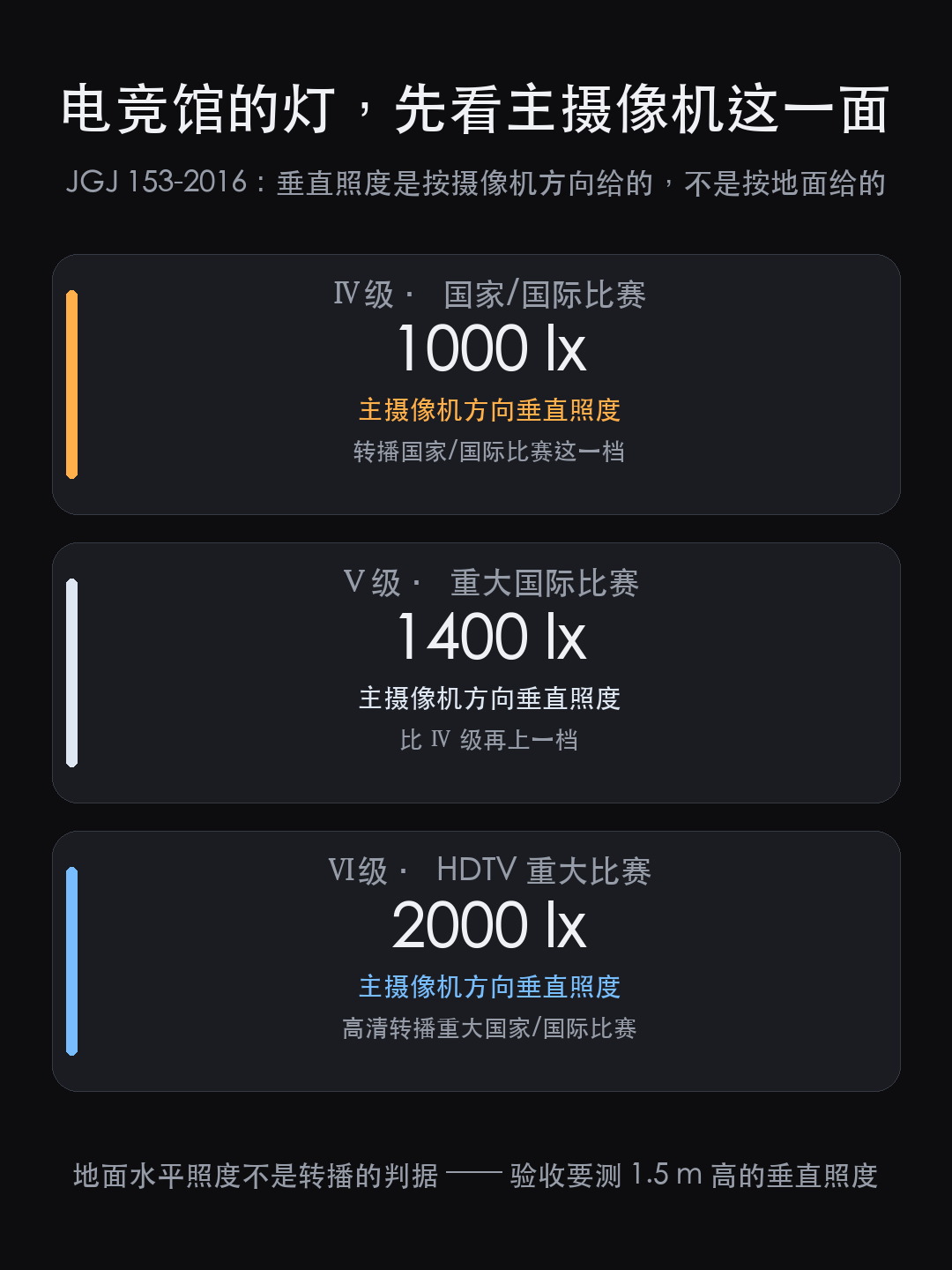 电竞馆的灯,为什么选手要暗、摄像机要亮(图10)