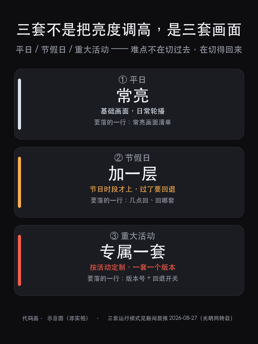 进博会这六天,外滩 38 栋楼 10 秒亮灯:难点不在亮,在切得(图5)