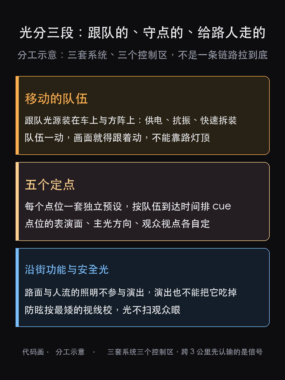 佛山秋色西樵场:3.3 公里的夜间巡游,灯为什么只给五个点位(图4)