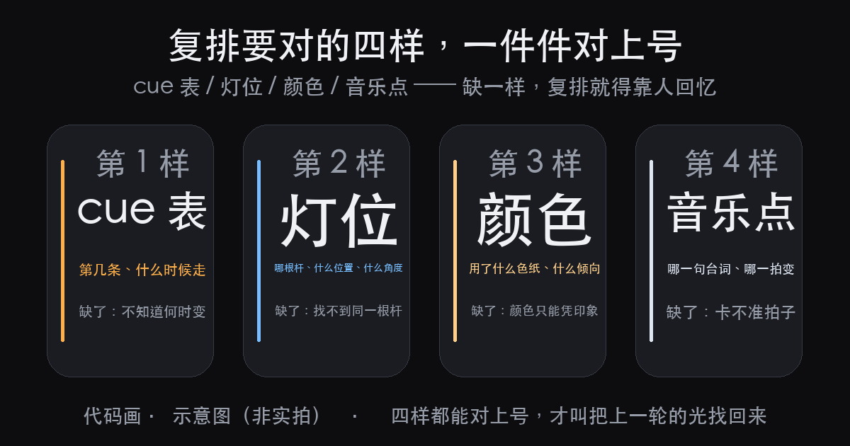 复排第一件事,把当年那套演出灯光设计图翻出来对一遍(图1)