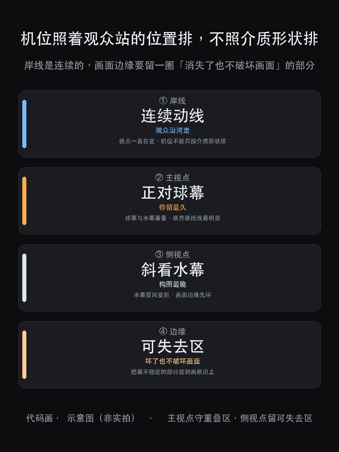 扶胥夜画:球幕、水幕、激光同框,为什么最先要压下去的是最亮那块(图3)