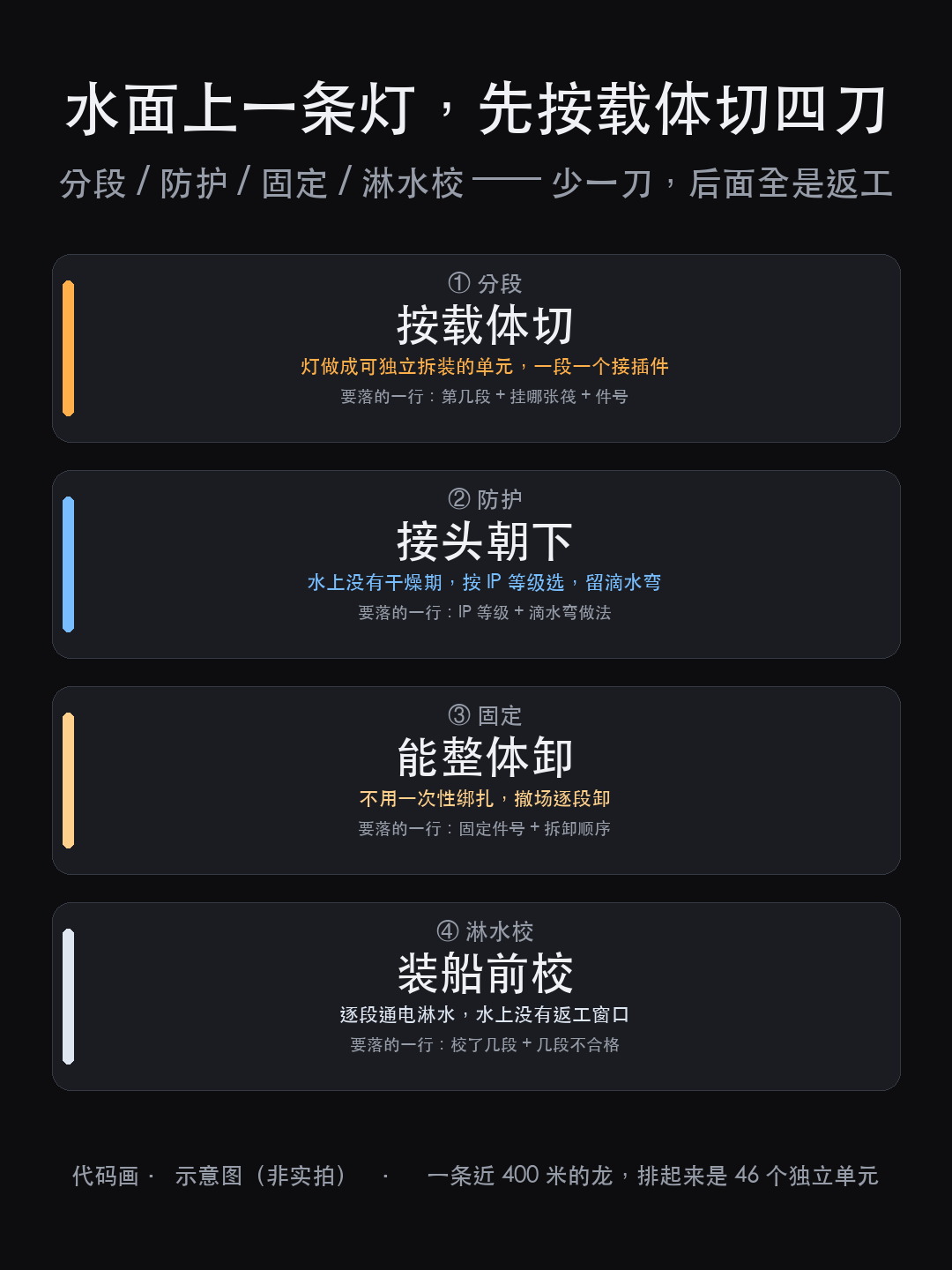 2026 桂林艺术节水上金龙:400 米龙身拆成 46 段,先算(图4)